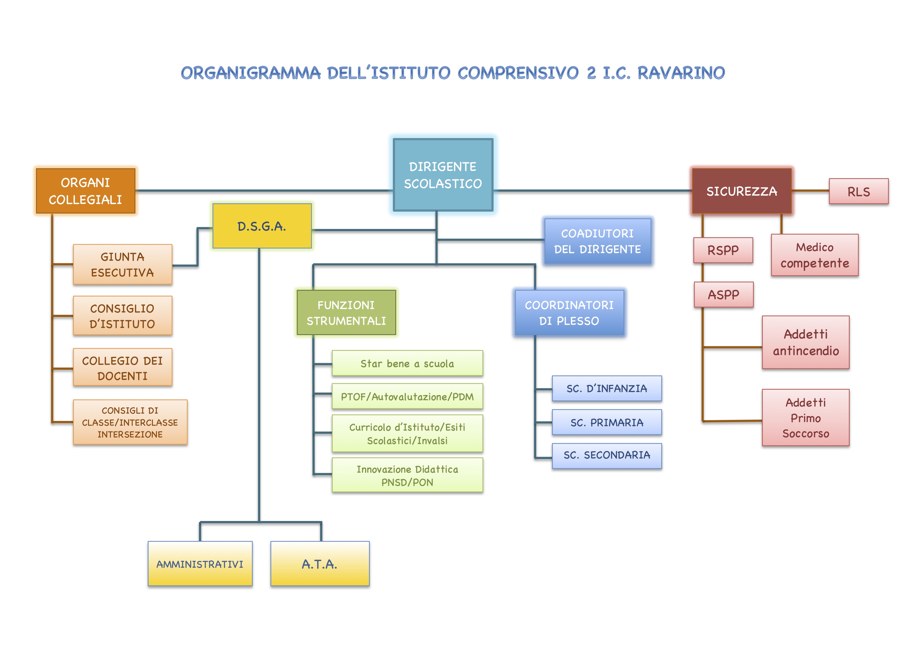 Asl Al Organigramma ASL Come Funziona E Come Organizzata L azienda Asl Al Organigramma ASL Come Funziona E Come Organizzata L azienda